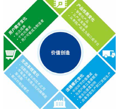 德勤:迈向“互联网+”的中国之路-中国管理咨询网(chnmc.com)